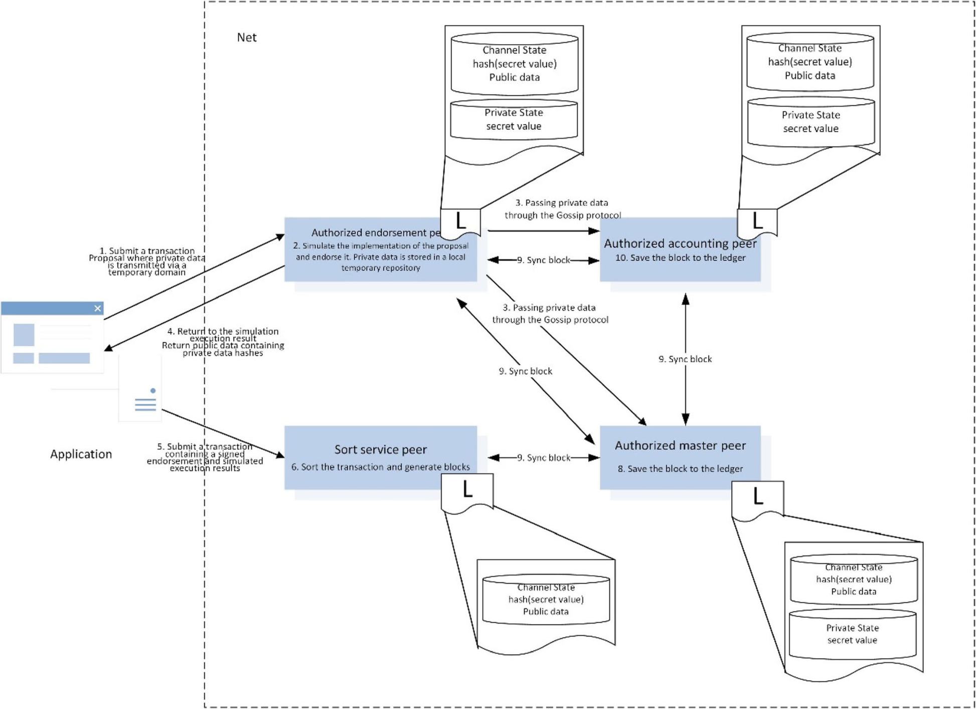 Fig. 3