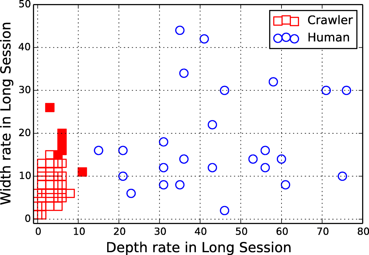 Fig. 8