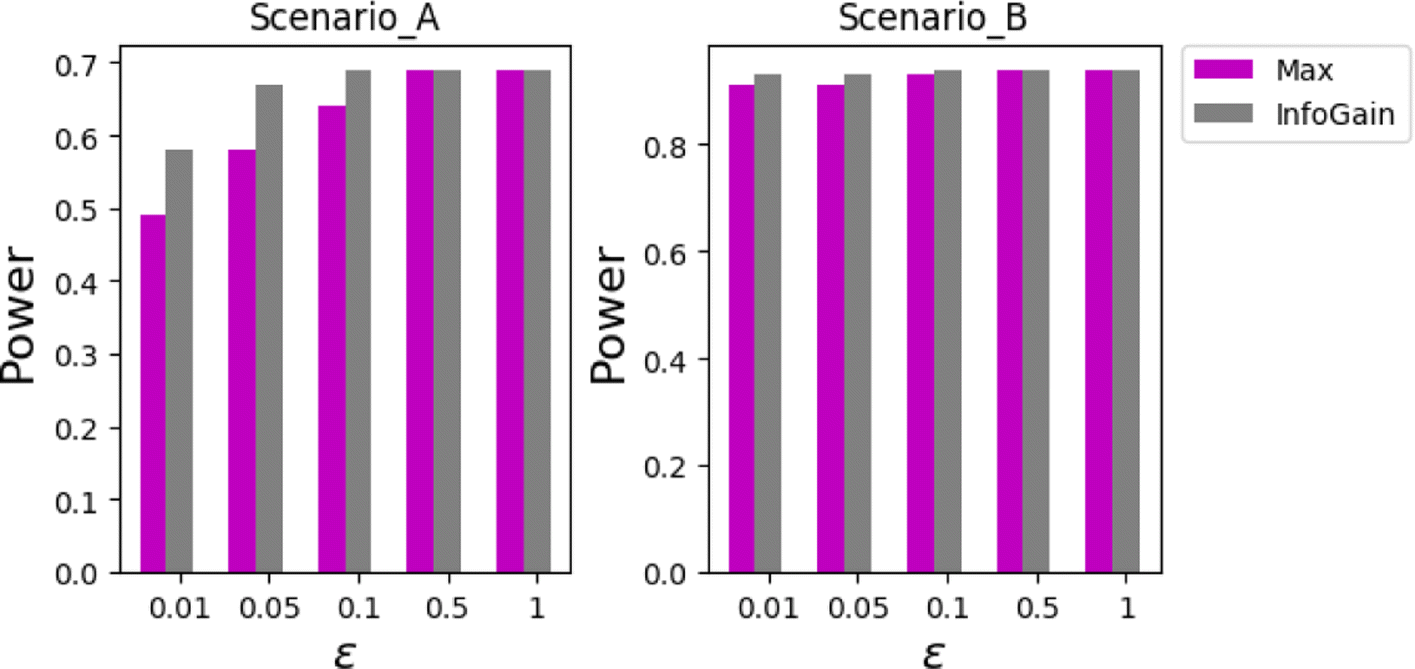 Fig. 5