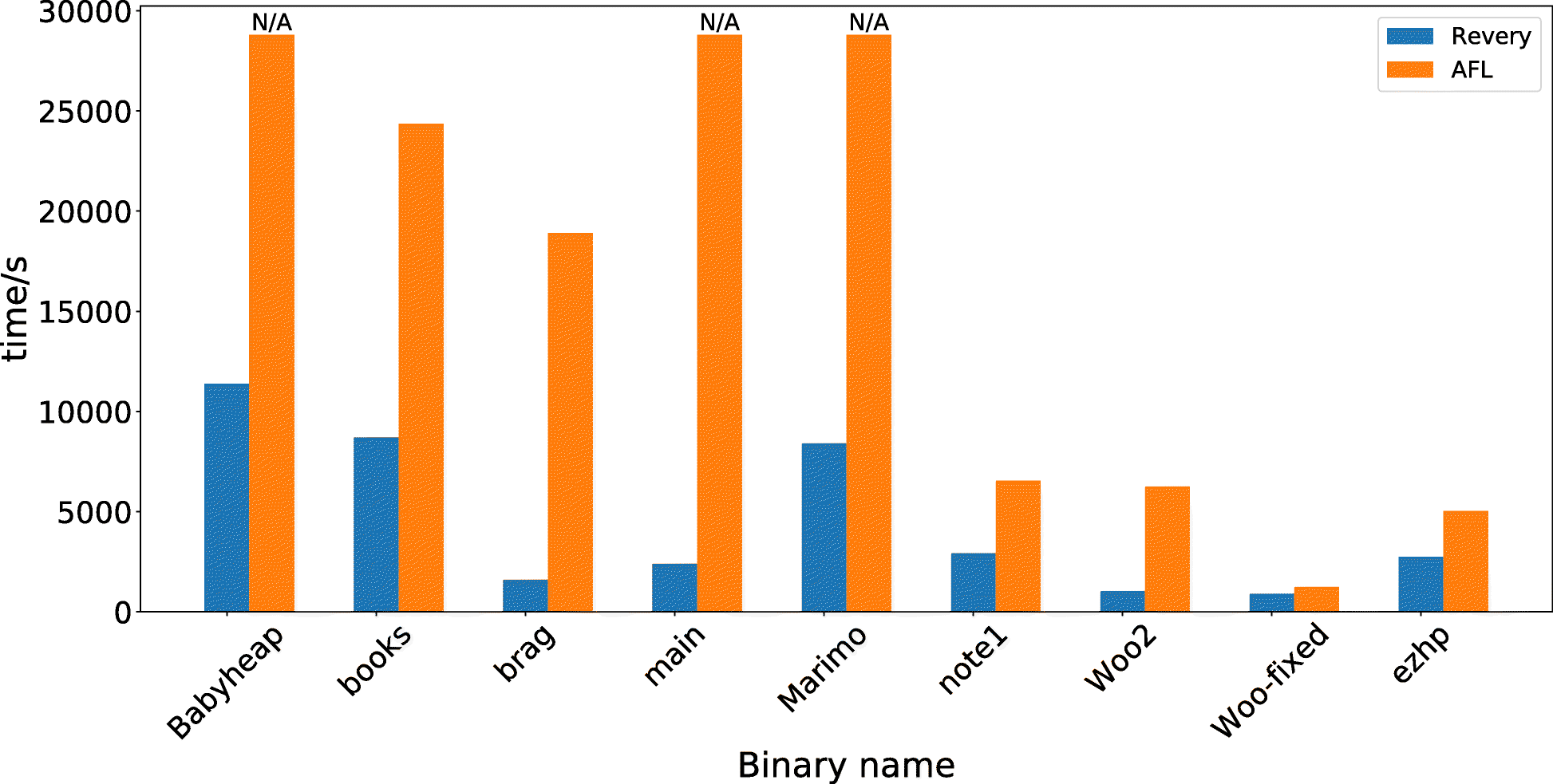 Fig. 11