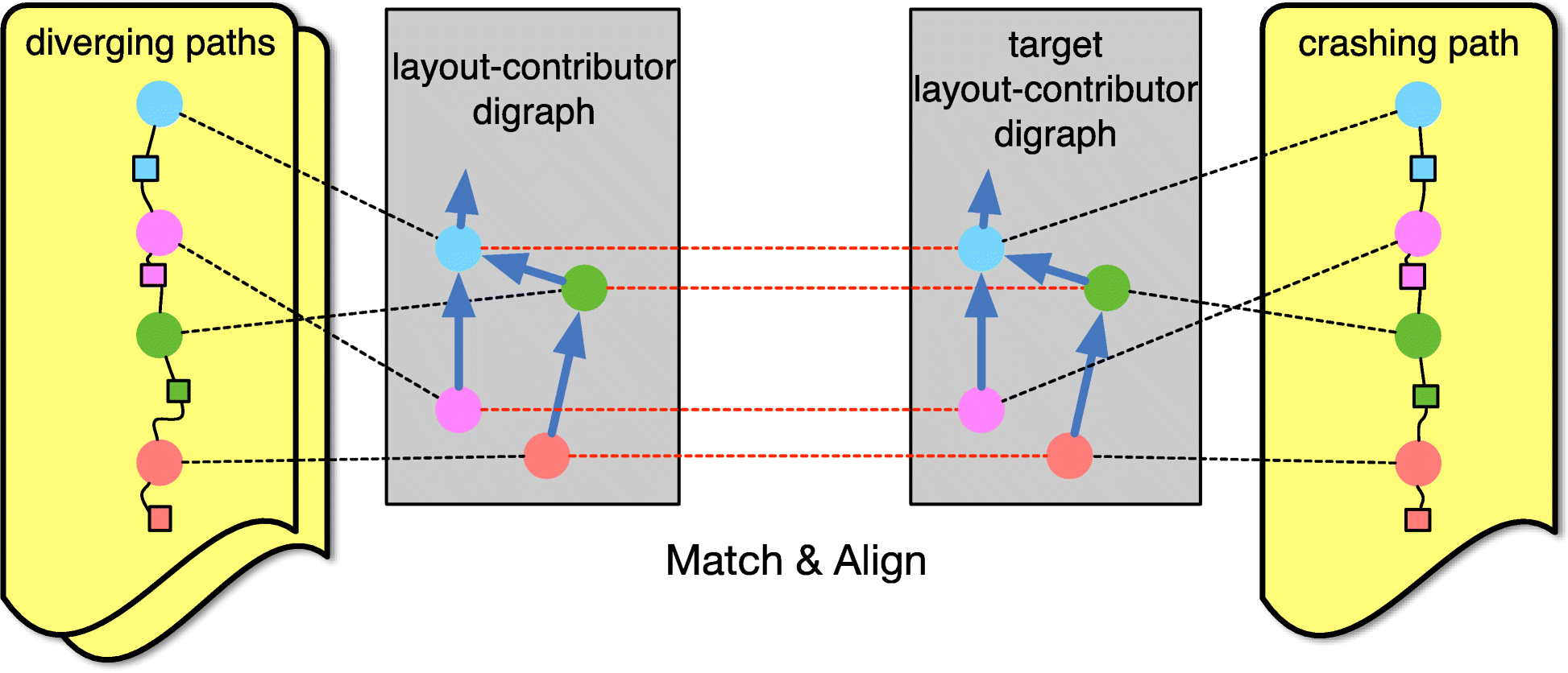 Fig. 7