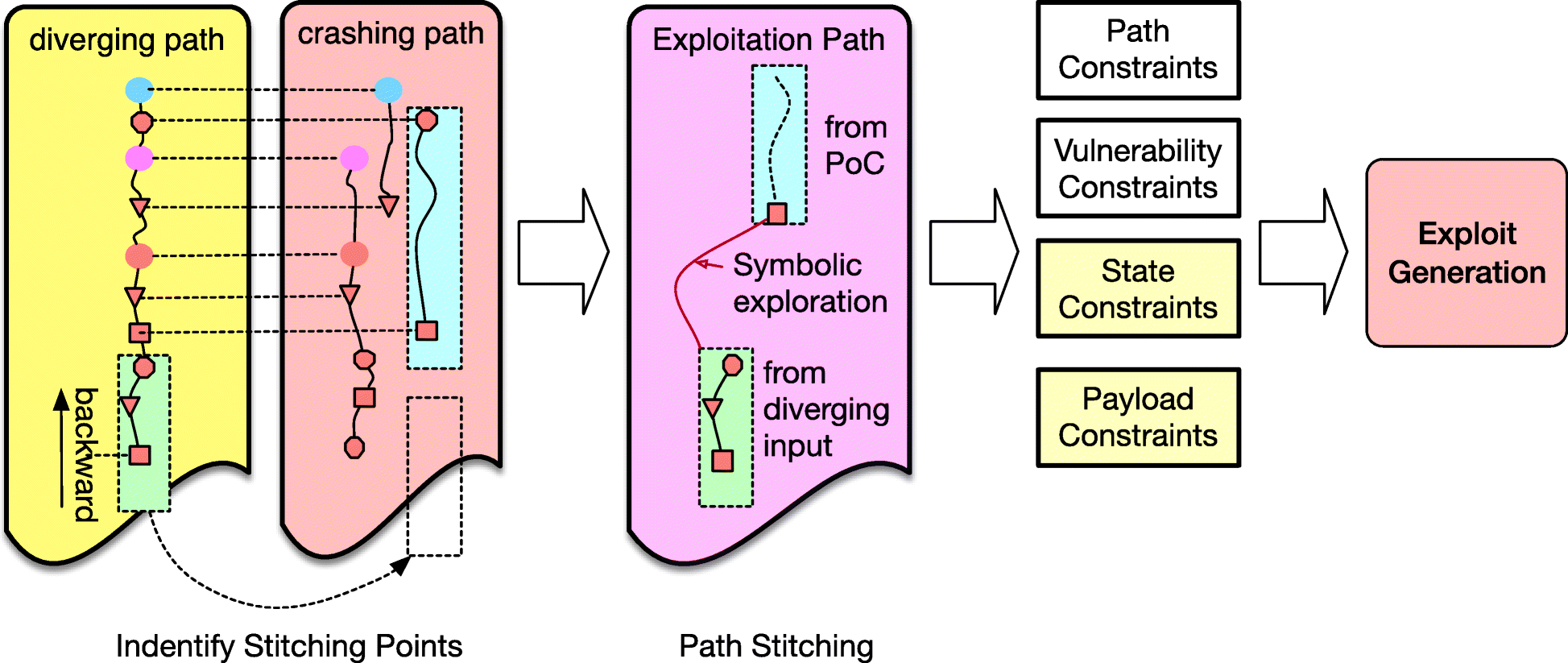 Fig. 8