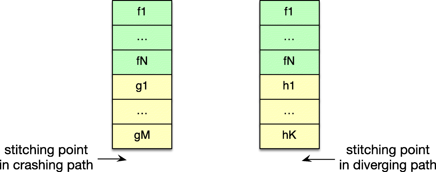 Fig. 9