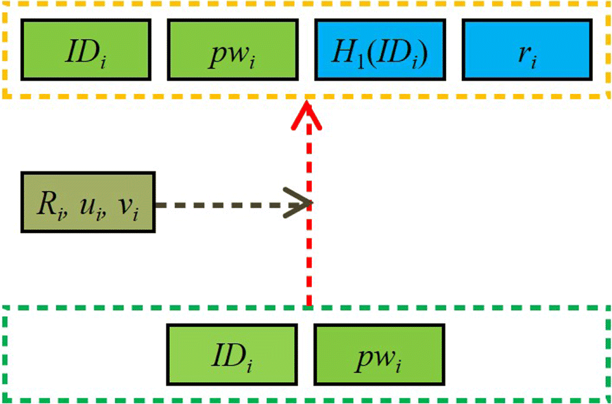 Fig. 3