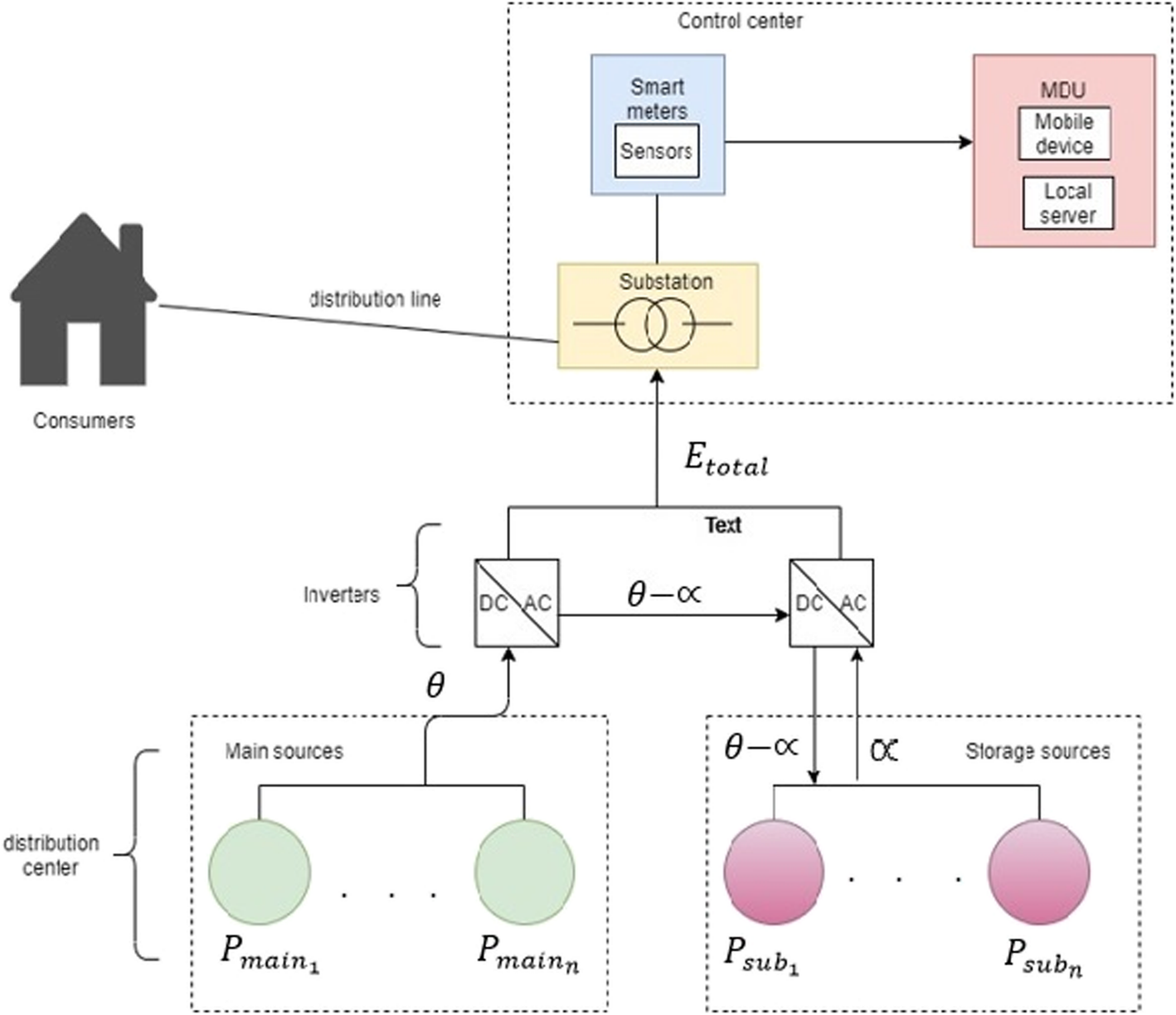 Fig. 2