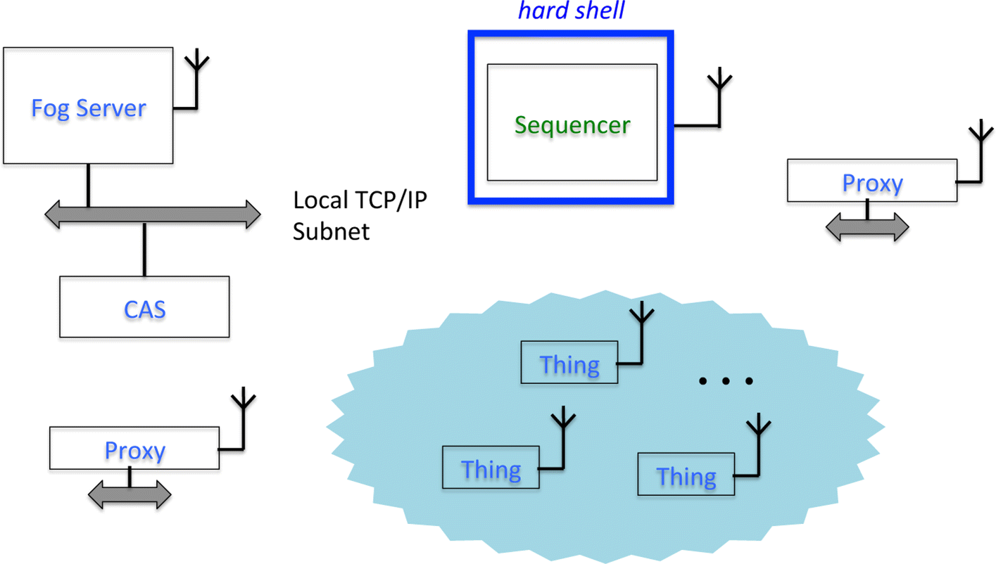 Fig. 1