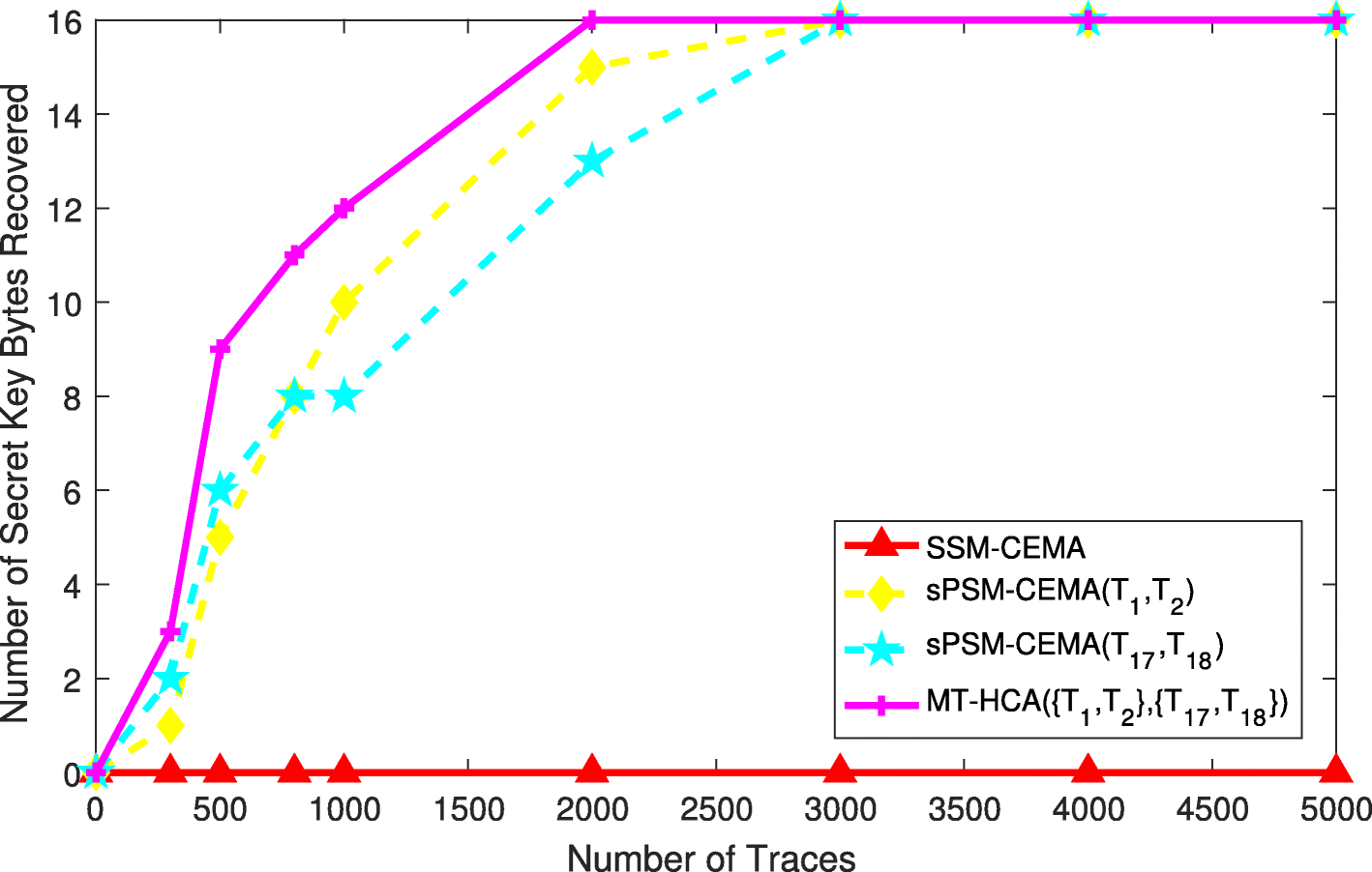 Fig. 13