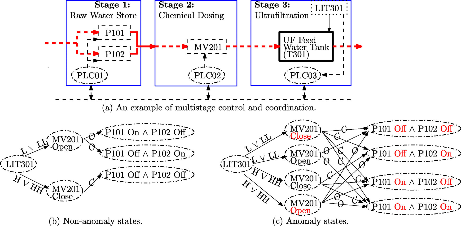 Fig. 6