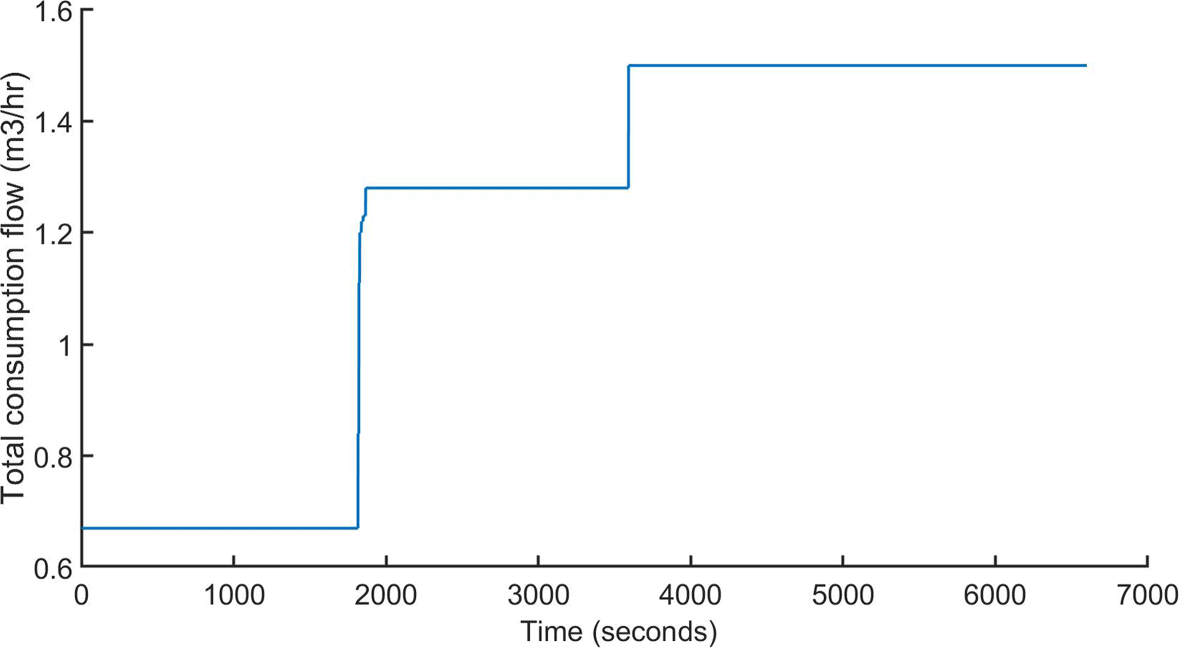 Fig. 15