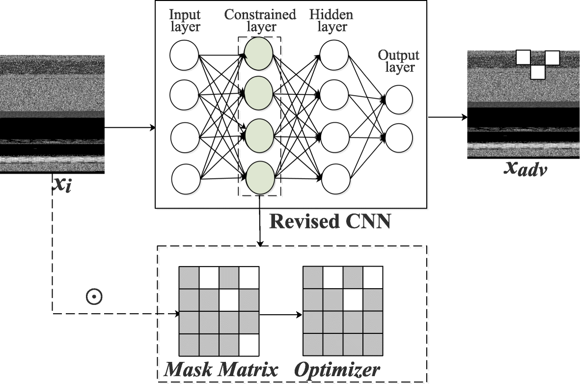 Fig. 2