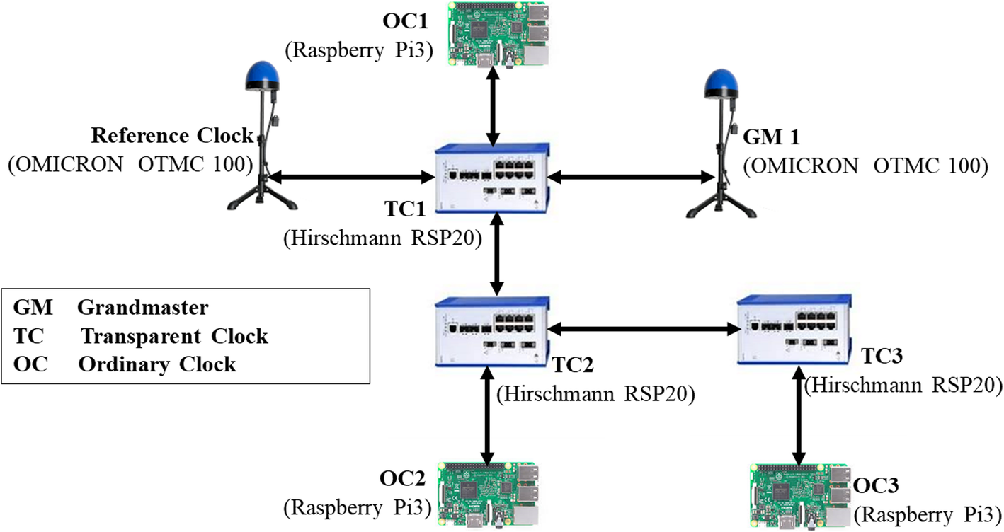 Fig. 3