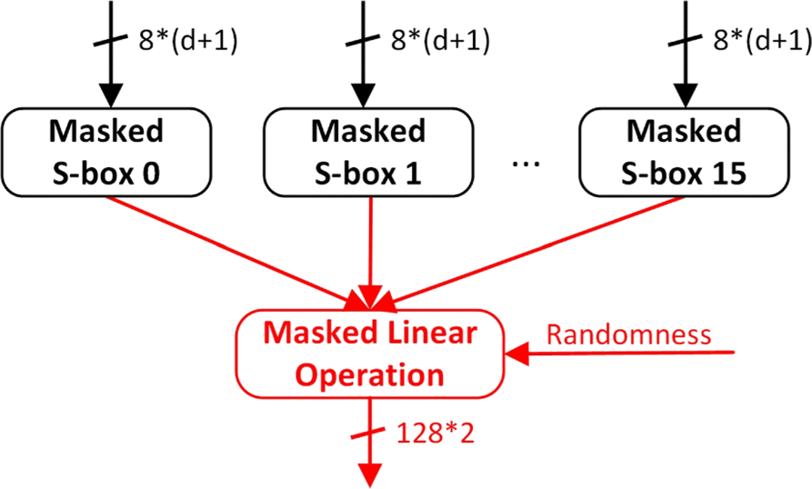 Fig. 6