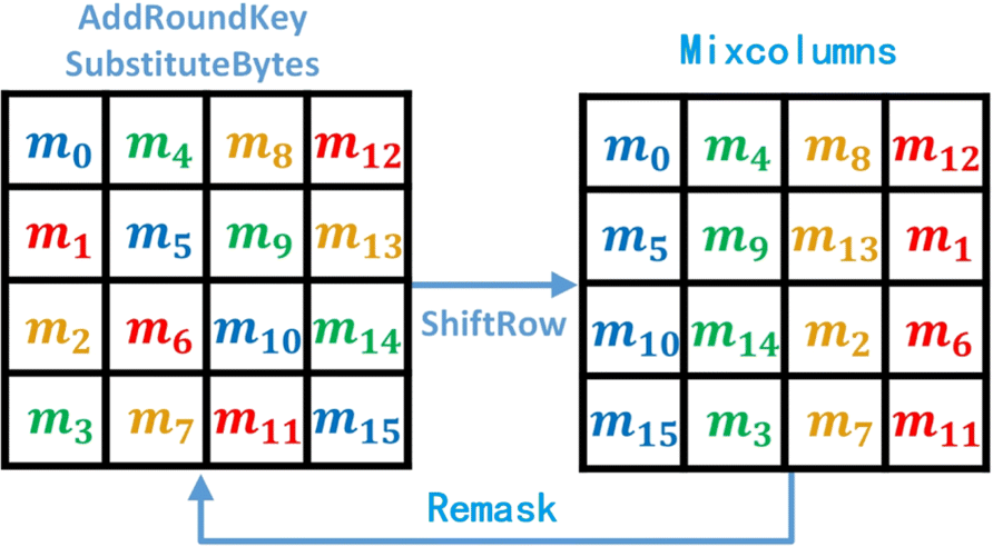 Fig. 7