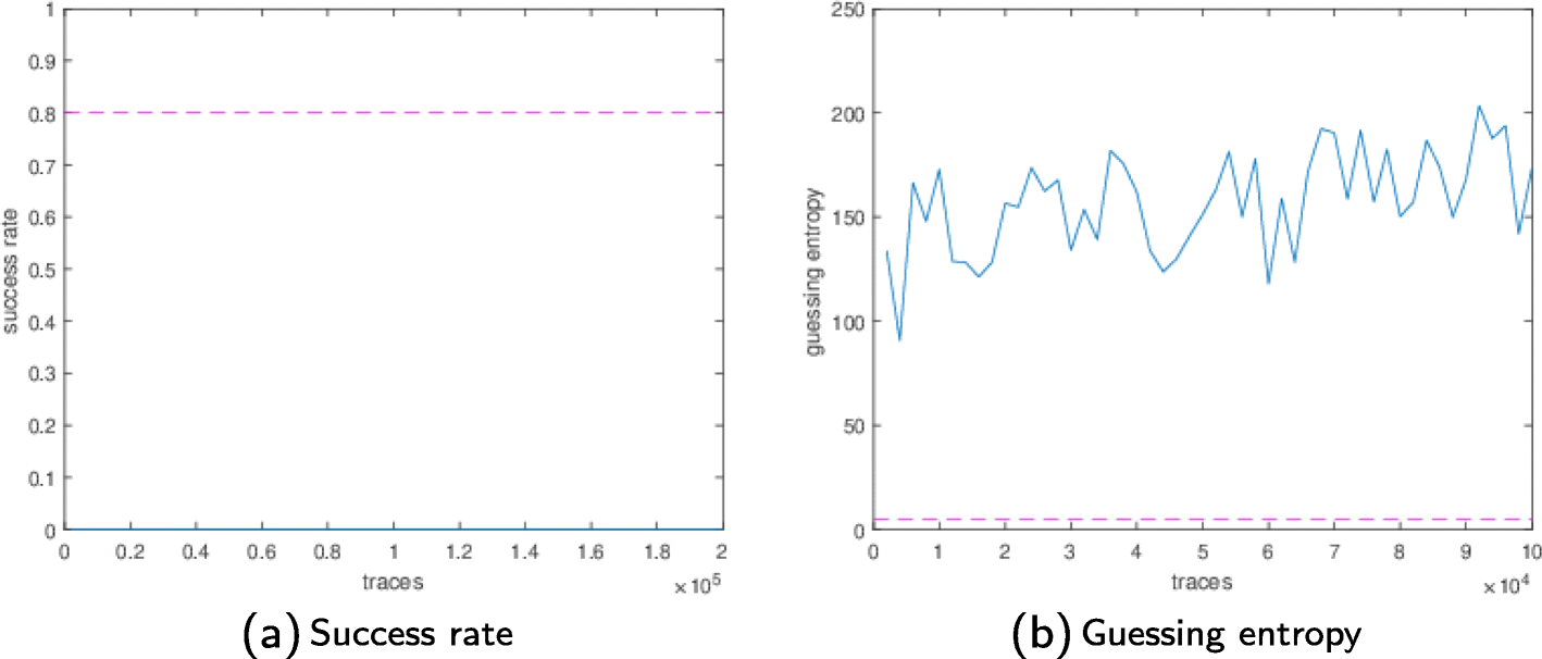 Fig. 9