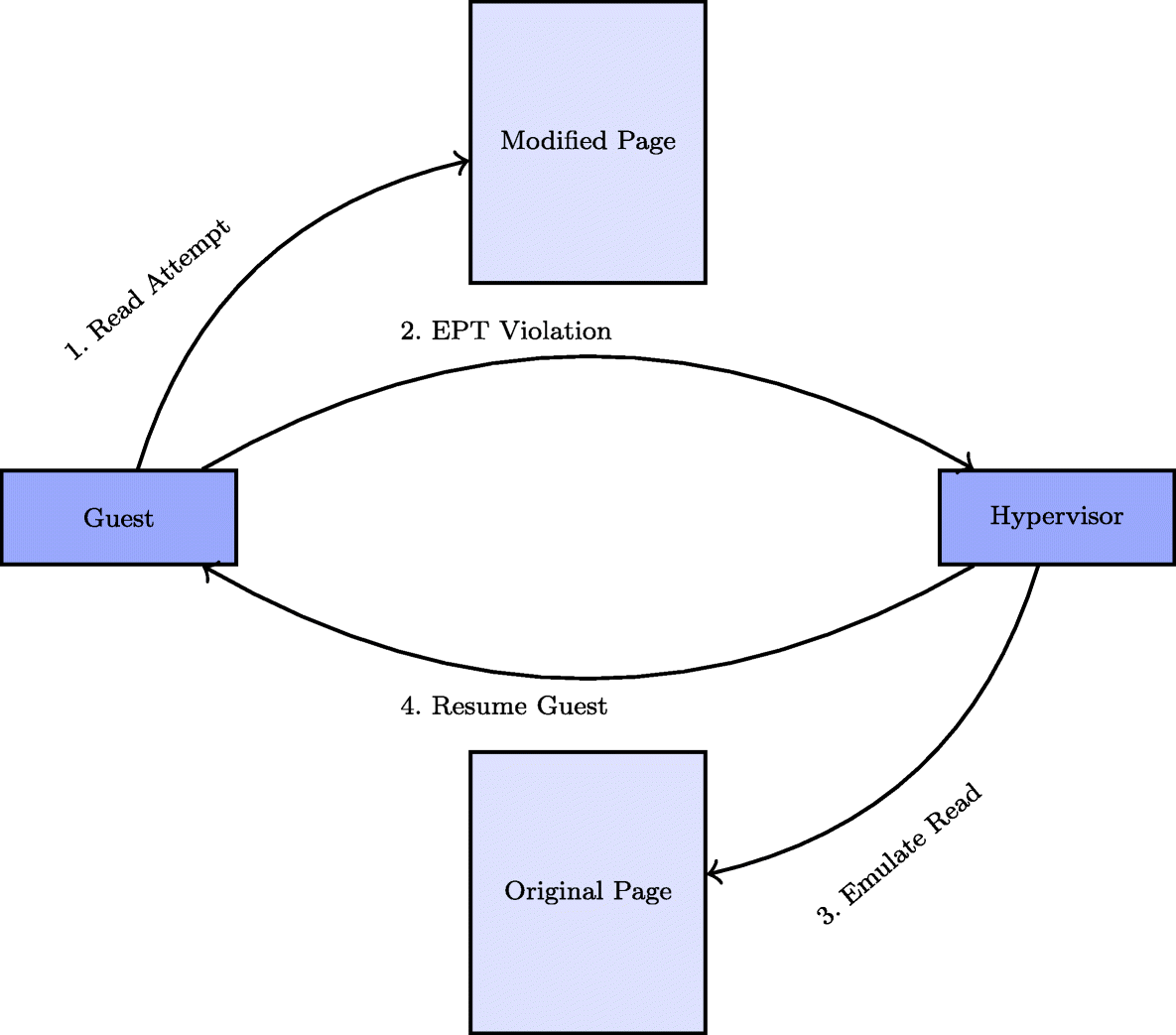 Fig. 6