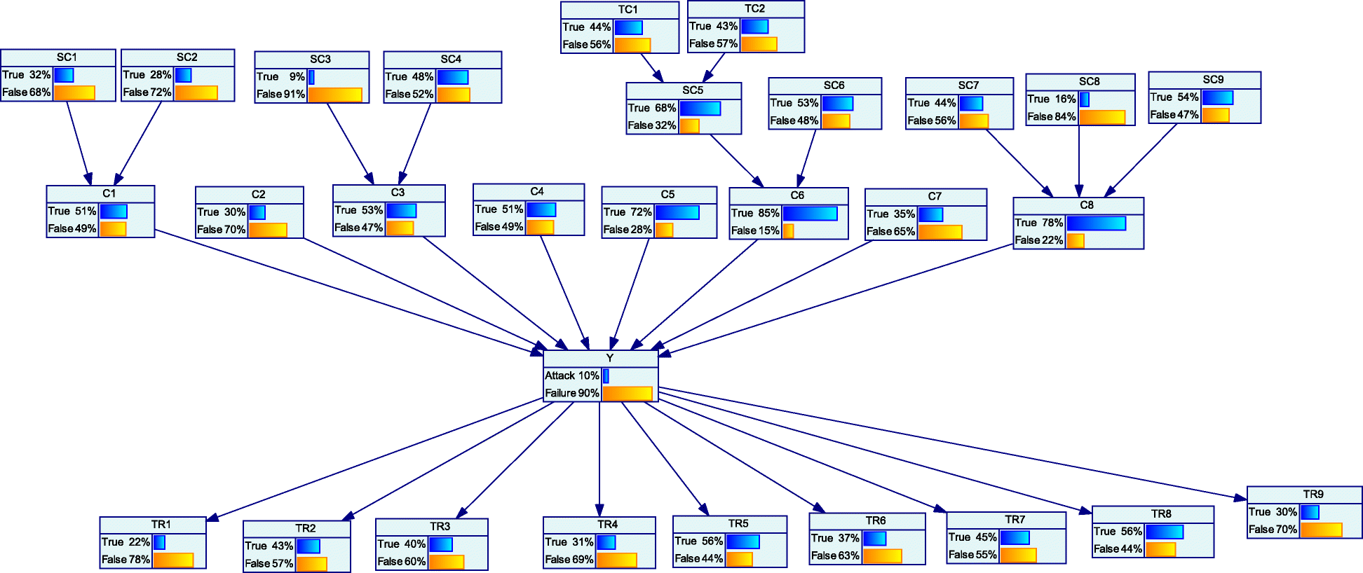 Fig. 7