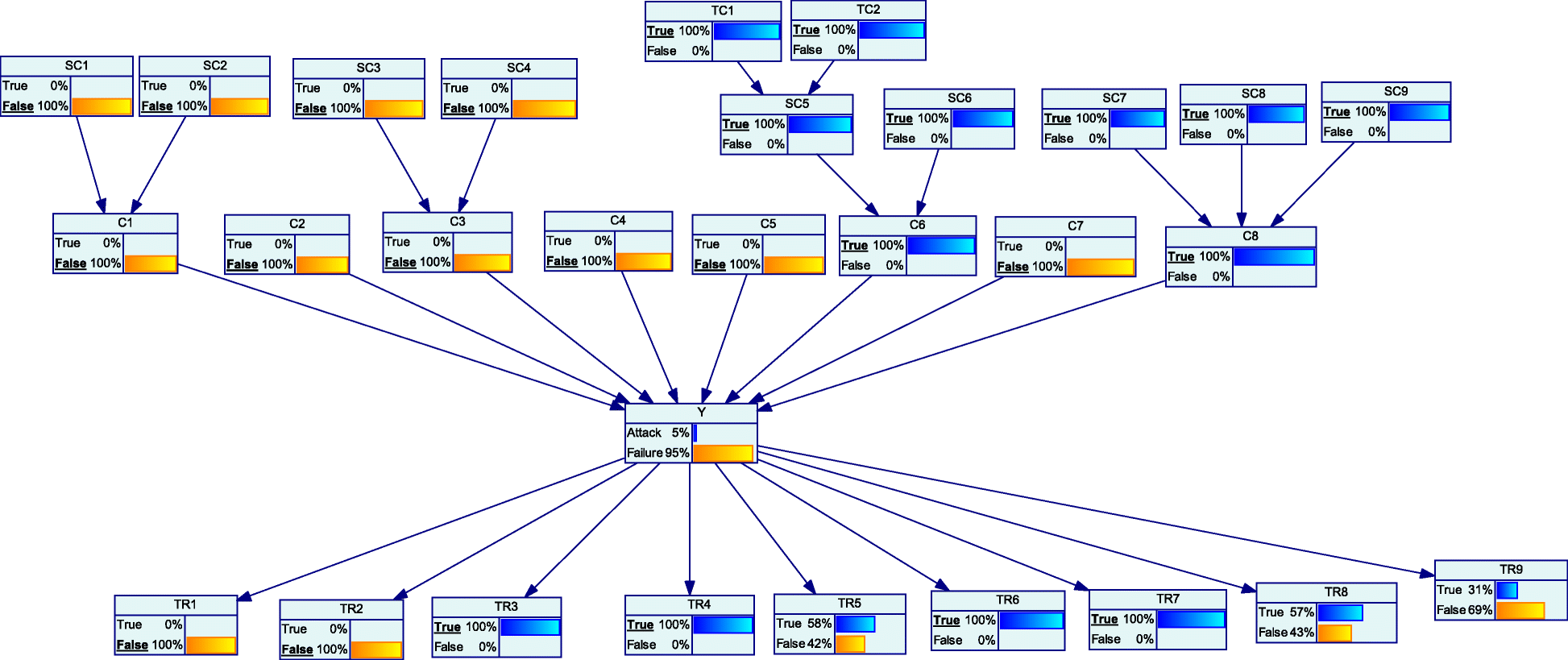 Fig. 8