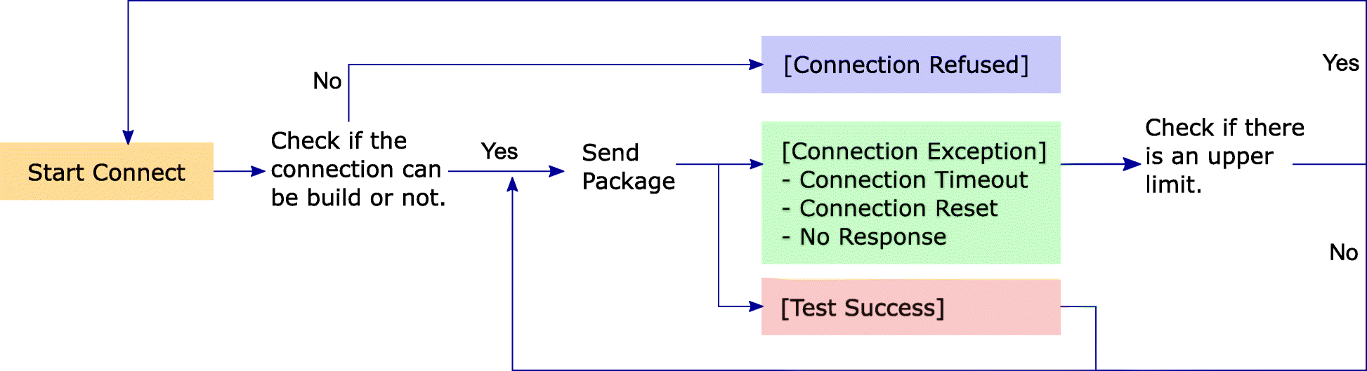 Fig. 10