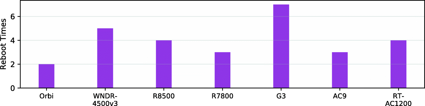 Fig. 11