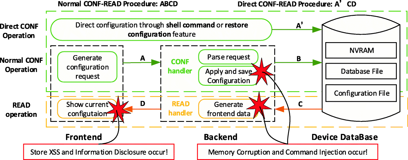 Fig. 2