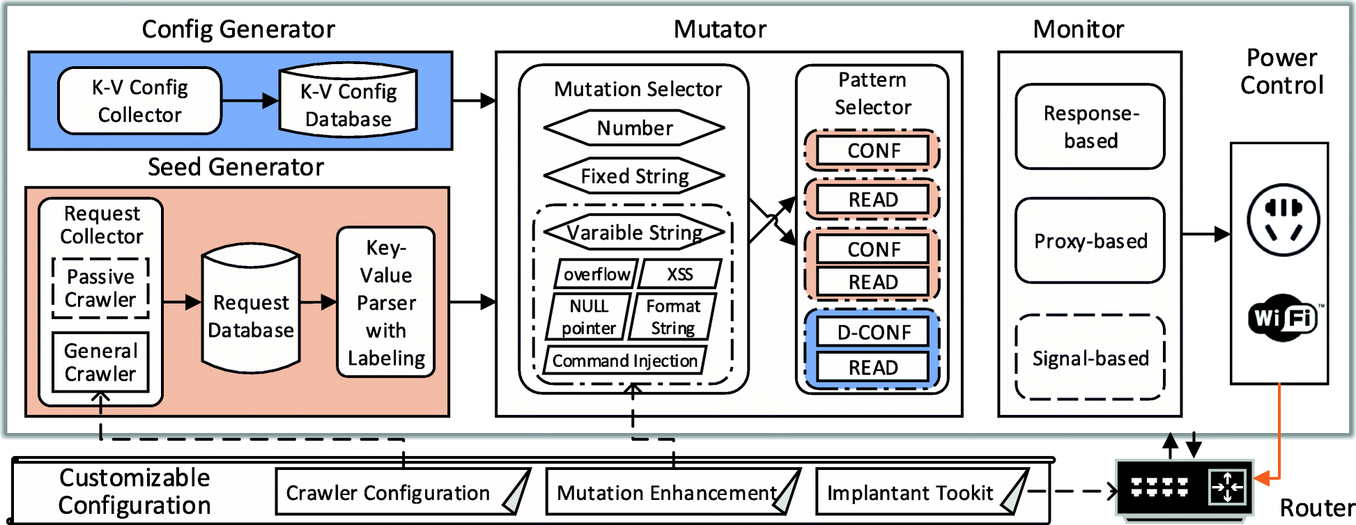 Fig. 6