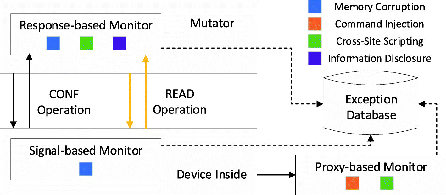 Fig. 7