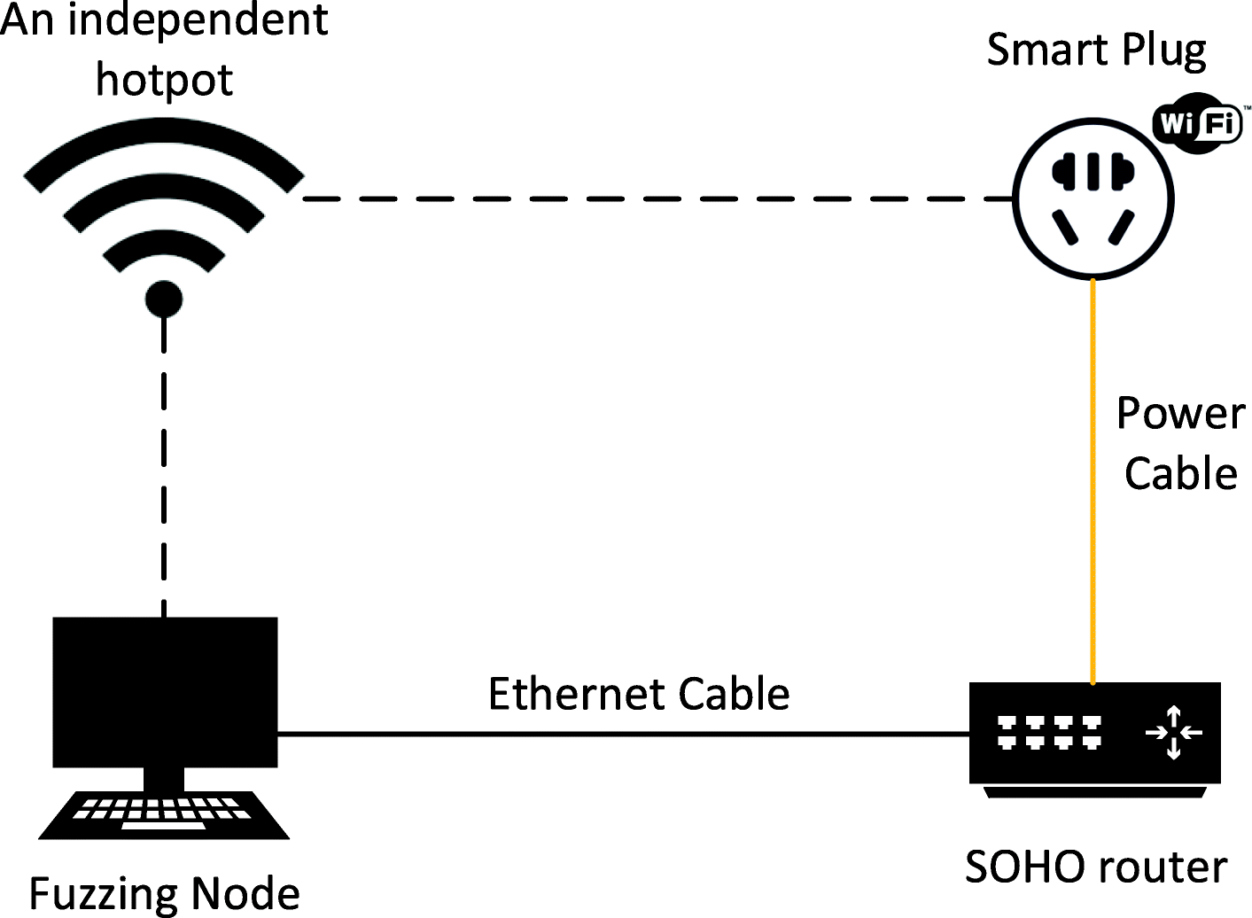 Fig. 8