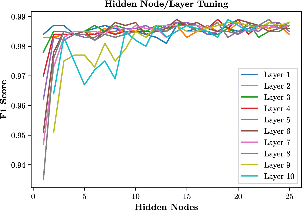 Fig. 10