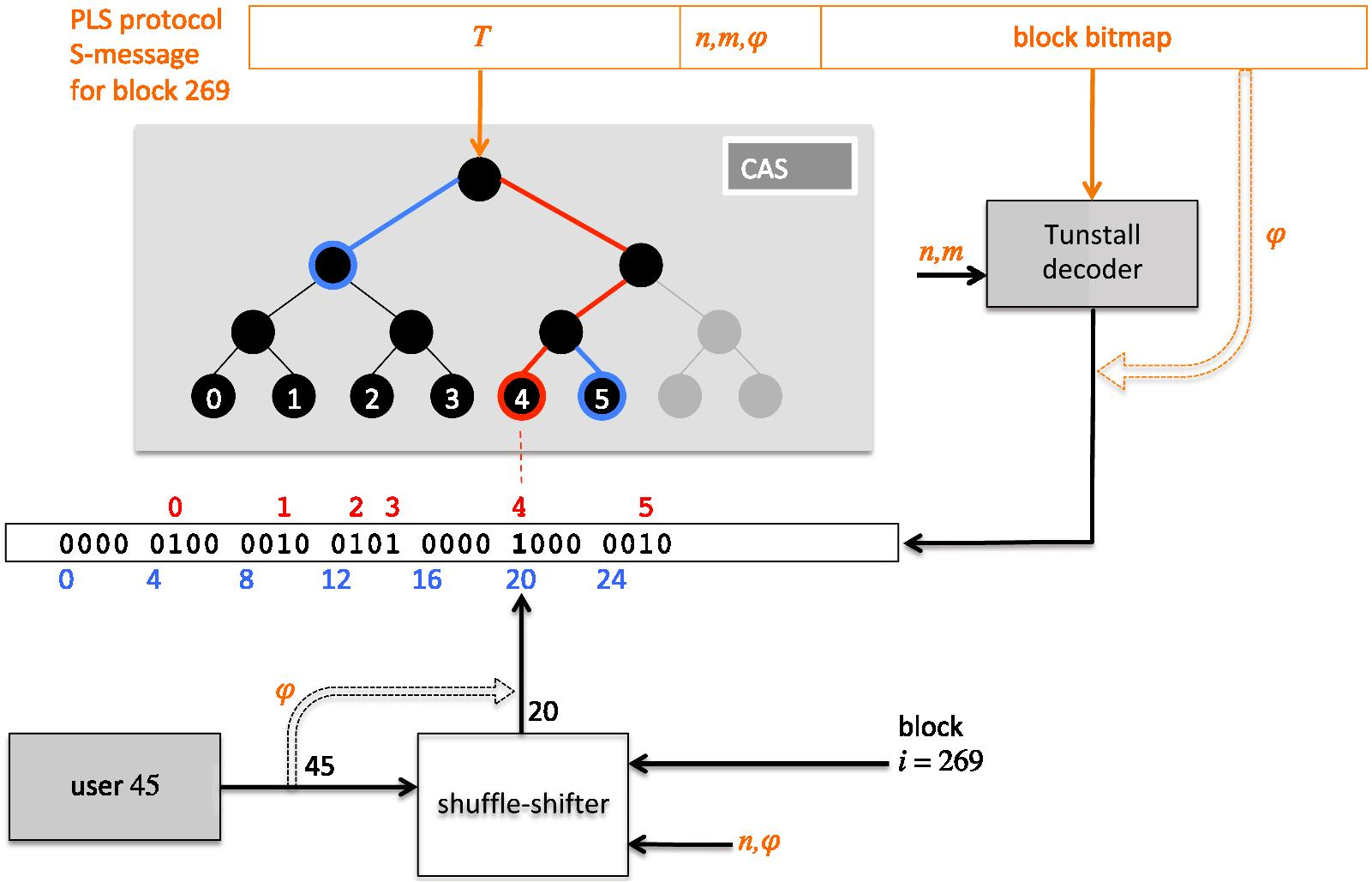 Fig. 9