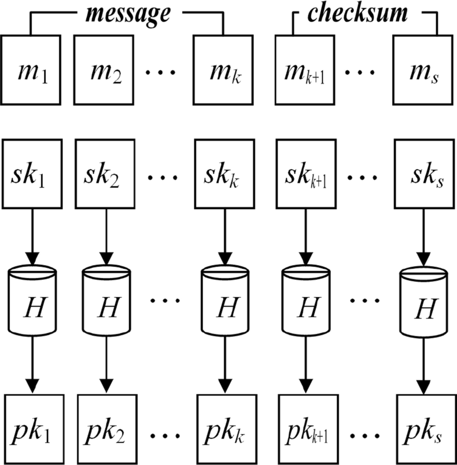 Fig. 2