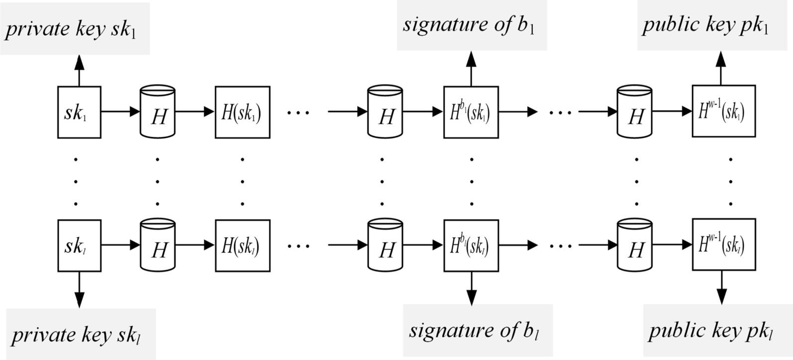 Fig. 3