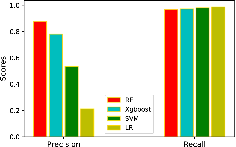 Fig. 9