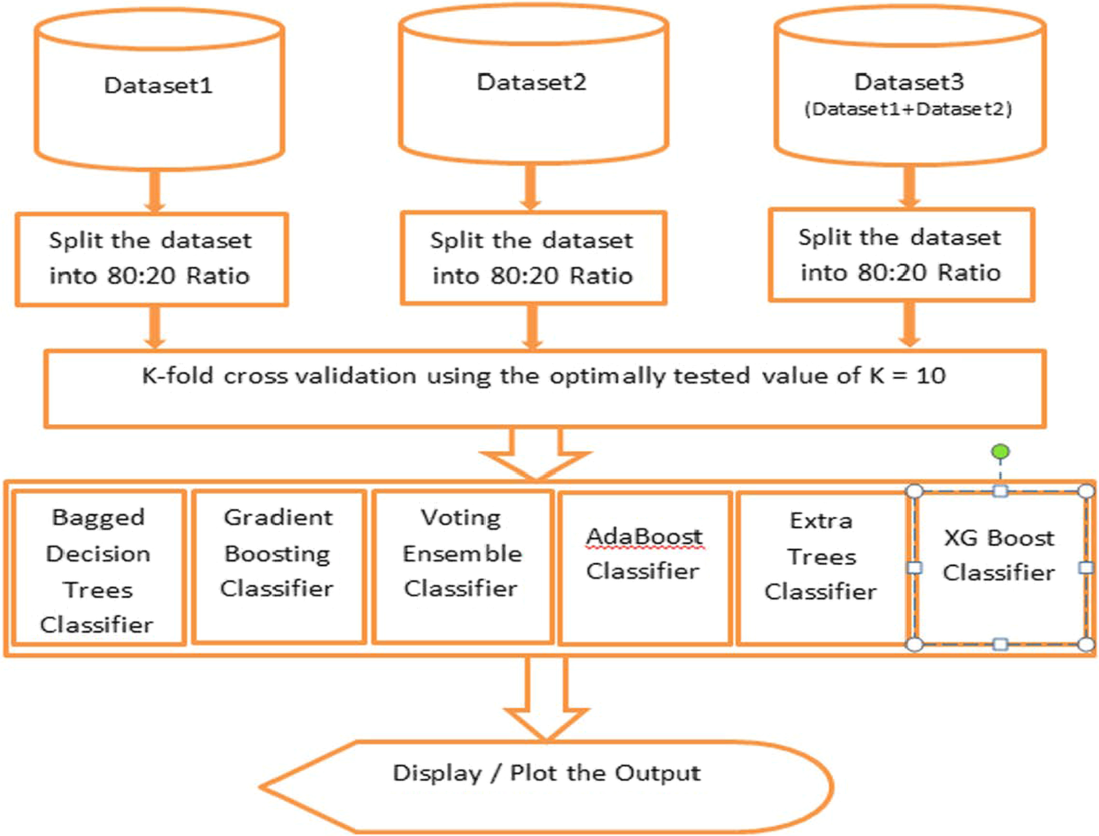 Fig. 3