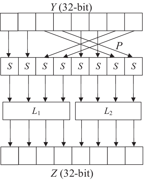 Fig. 2