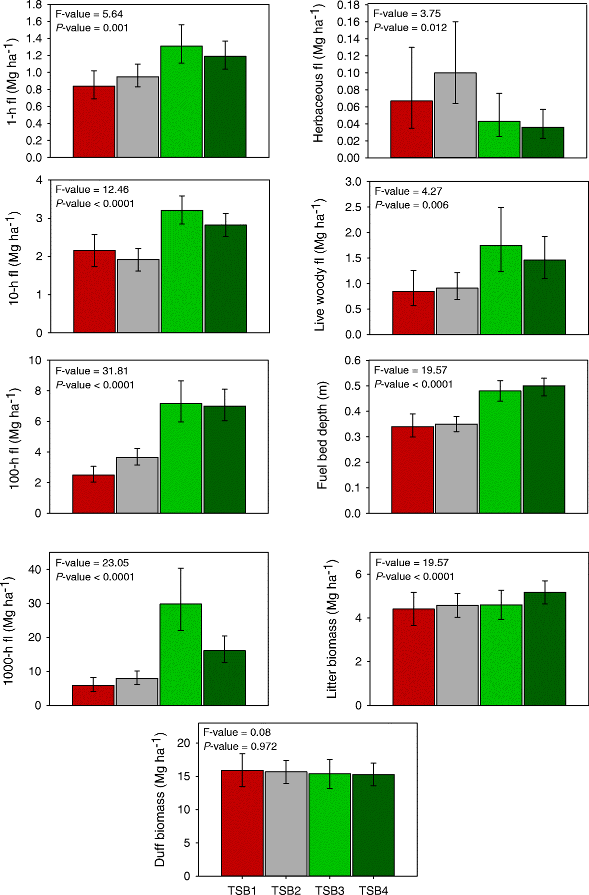 Fig. 7