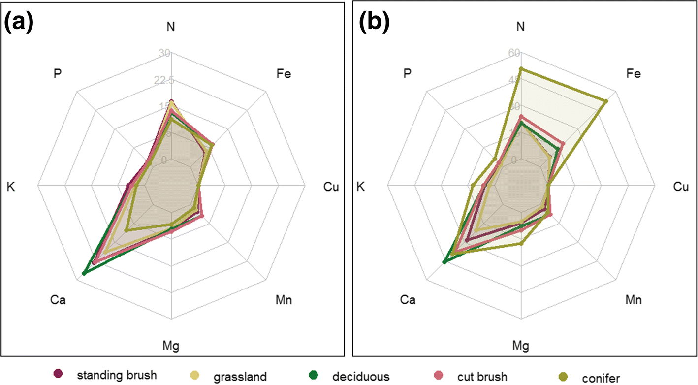 Fig. 7