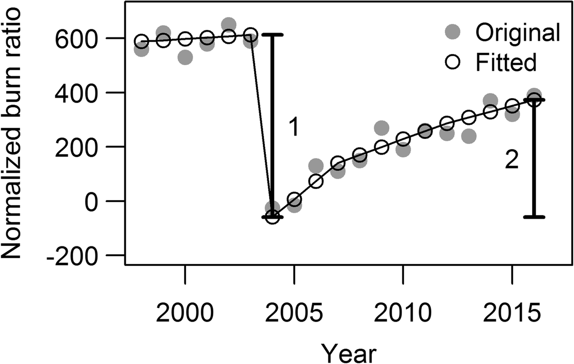 Fig. 3