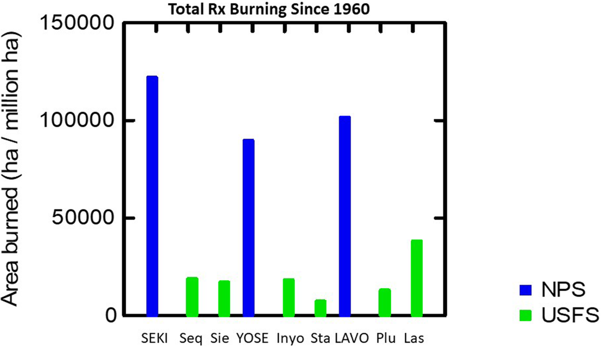 Fig. 12