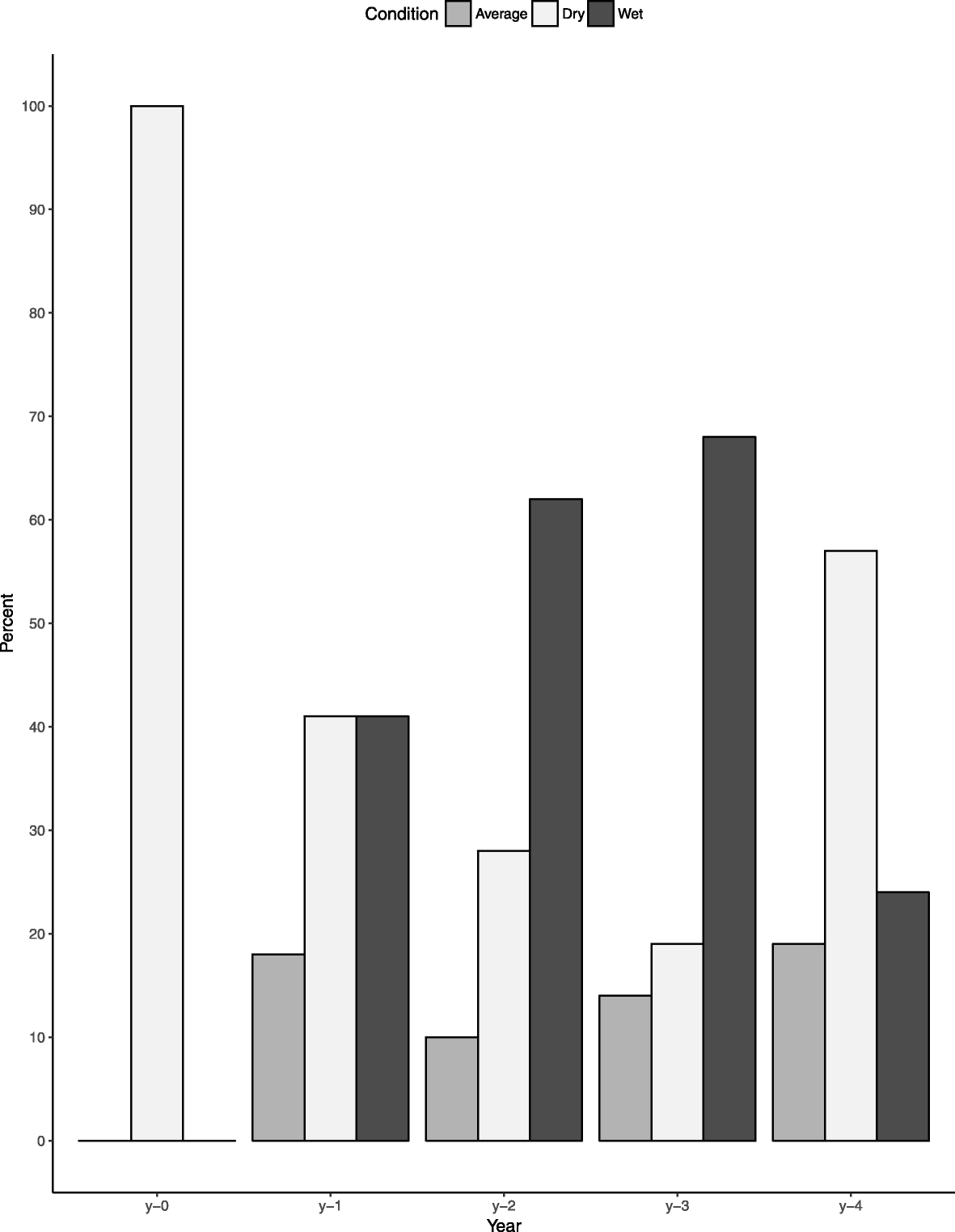 Fig. 9