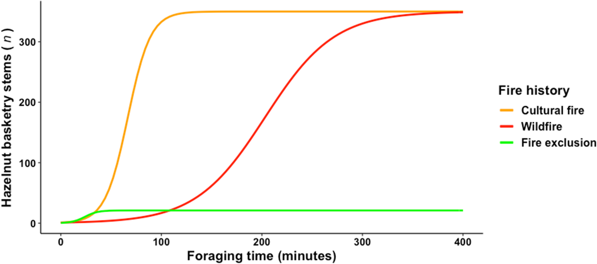 Fig. 9