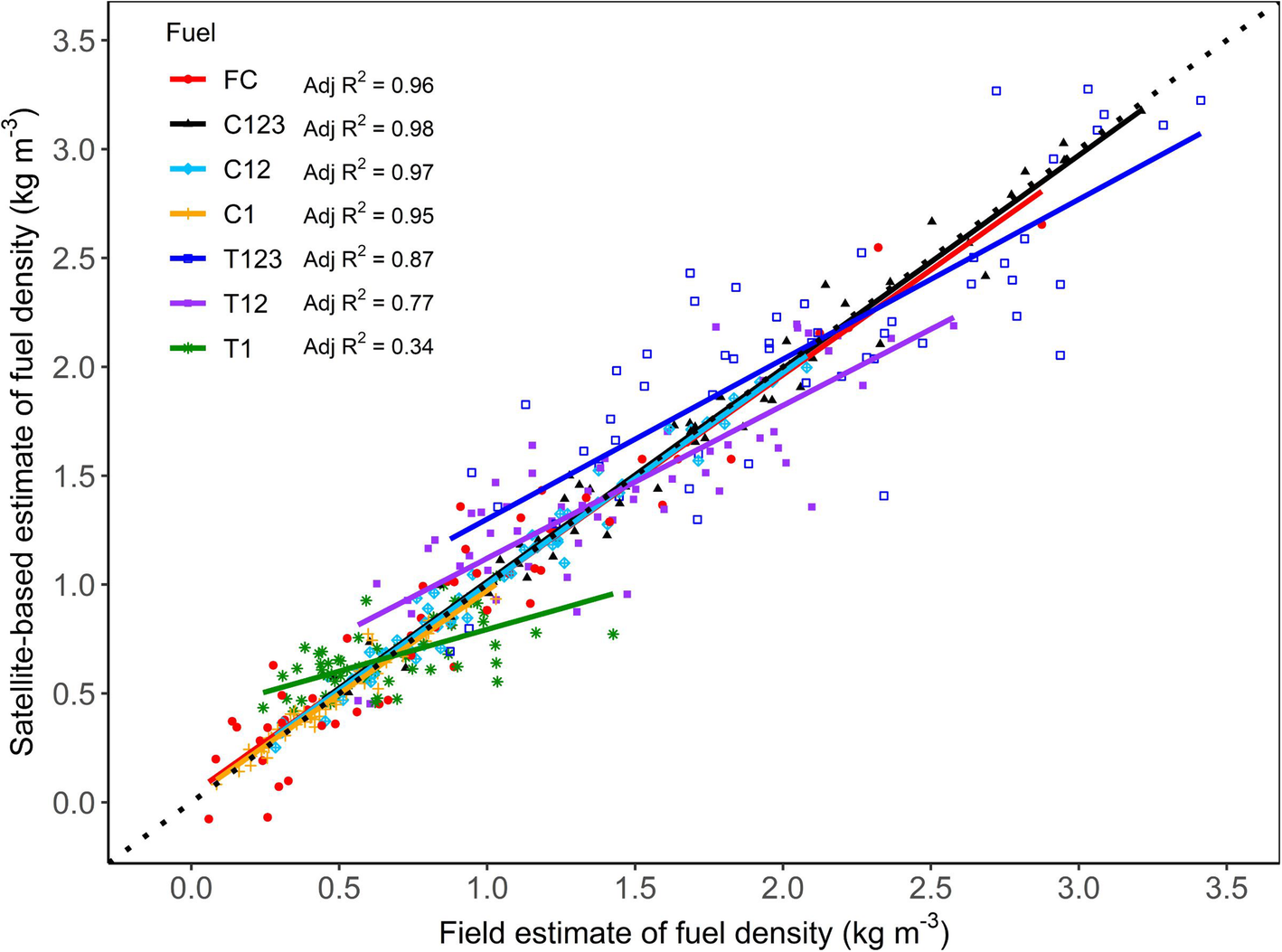 Fig. 4