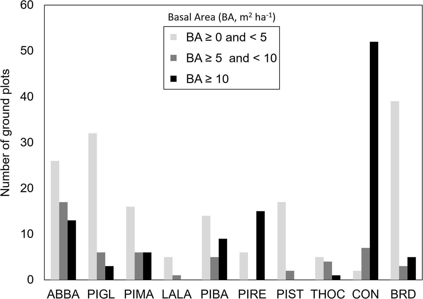 Fig. 7