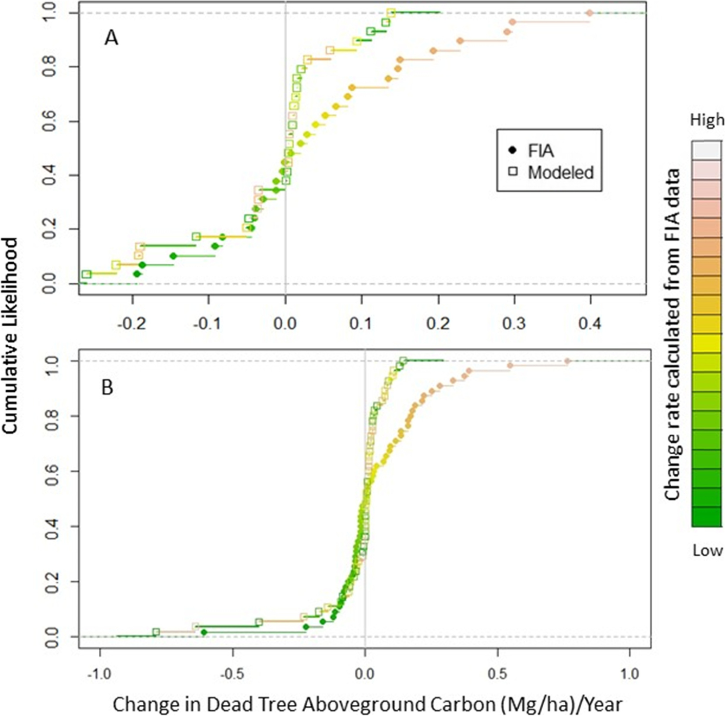 Fig. 15