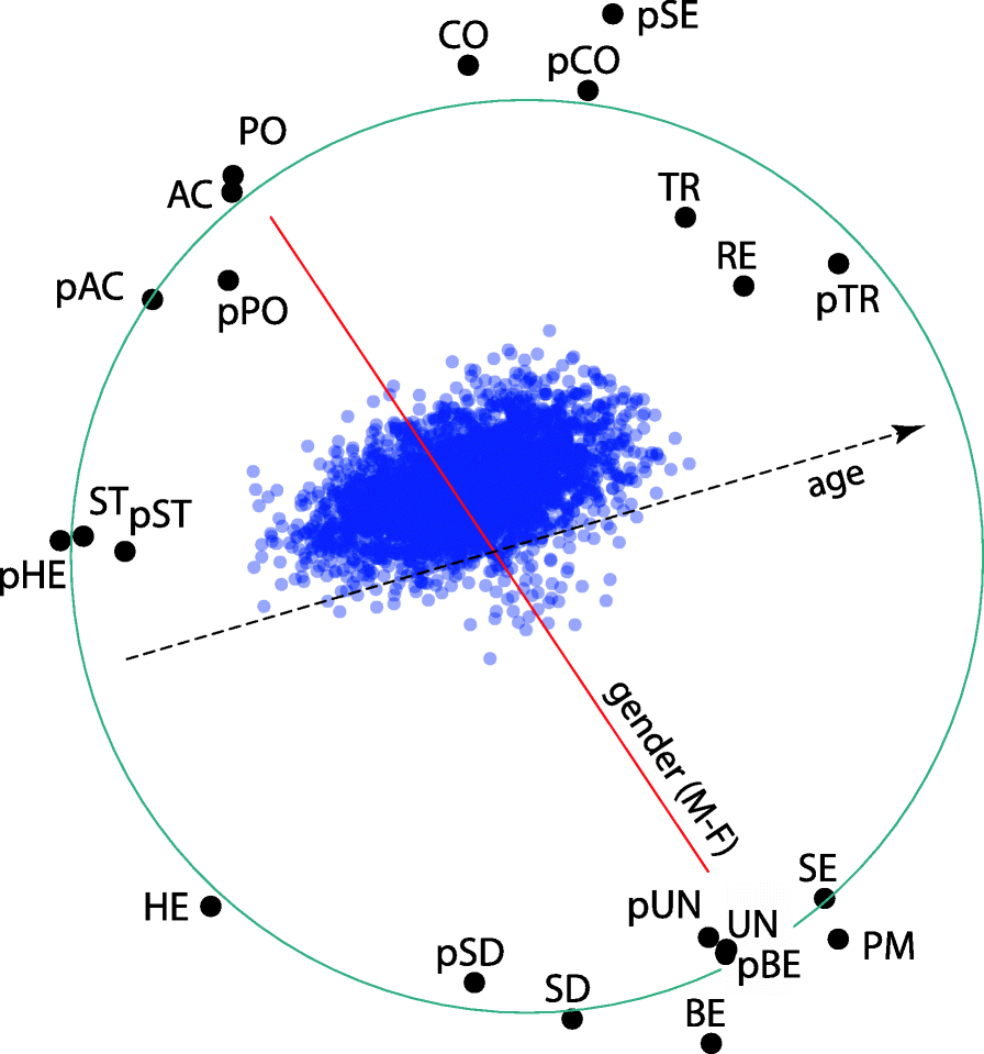 Fig. 7