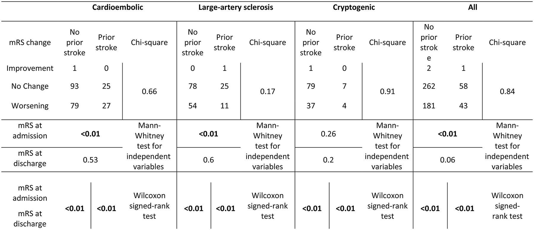 Table 4