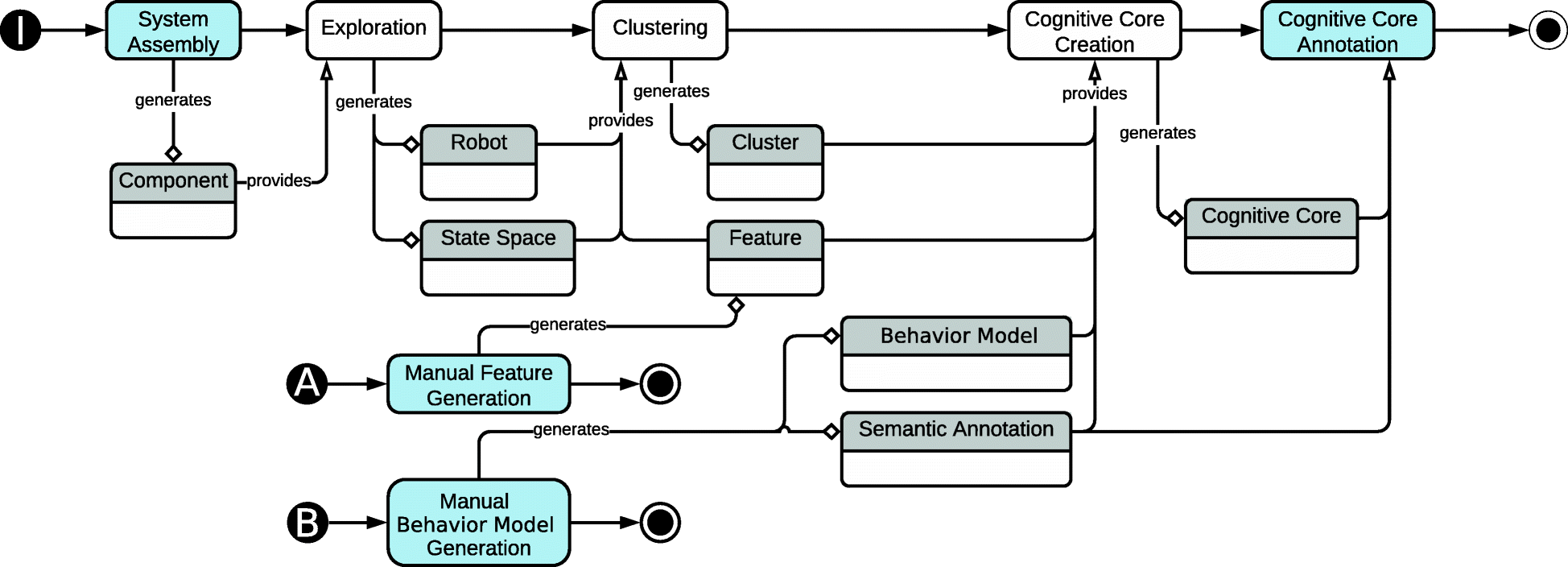 Fig. 10