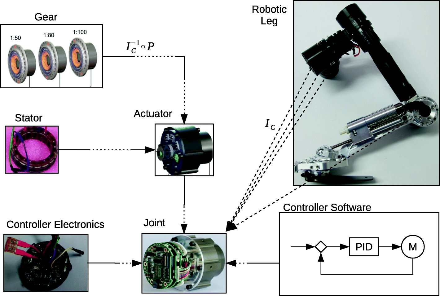 Fig. 3