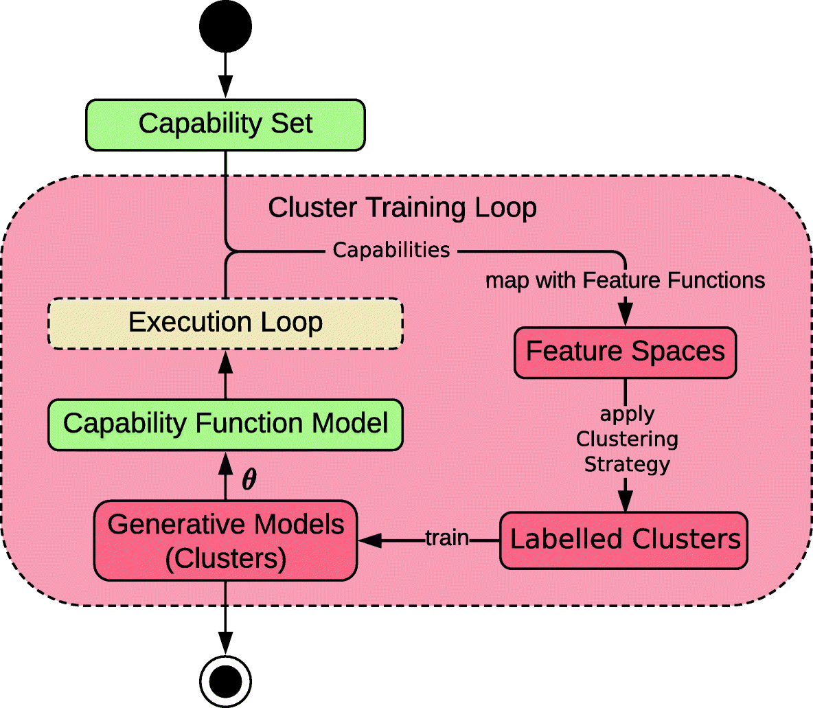 Fig. 5