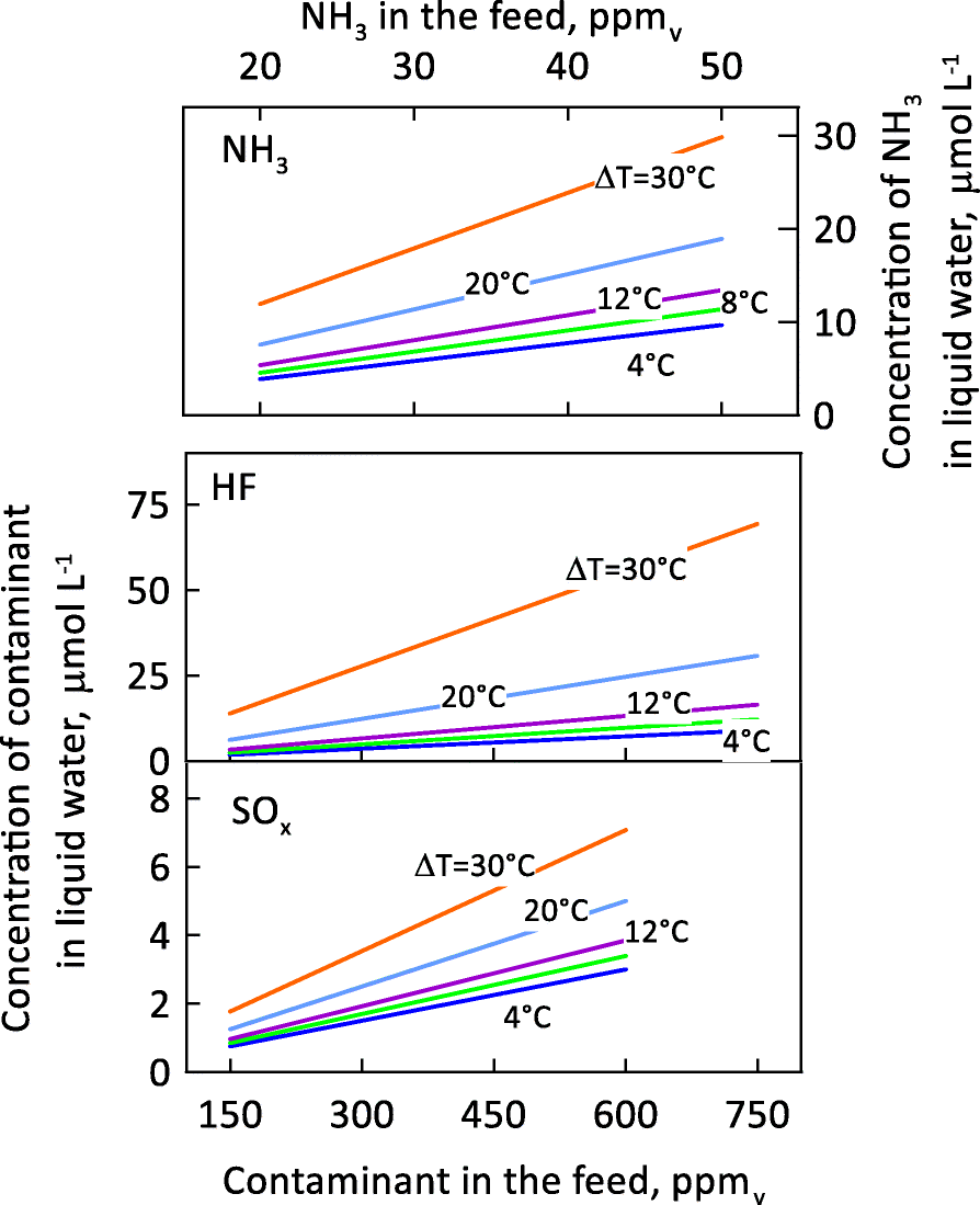 Fig. 13