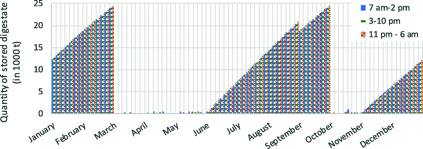 Fig. 10